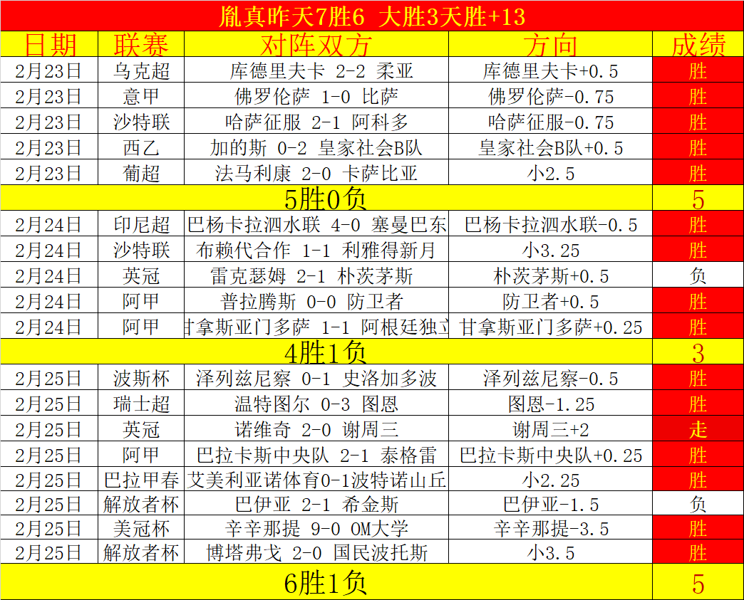 惊爆,昨日激战,负净赚,PG,PG官网,PG电子,PG游戏,PG模拟器