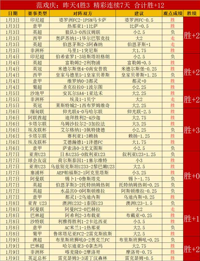 薛庆浩状态,回升,训练刻苦,PG,PG官网,PG电子,PG游戏,PG模拟器