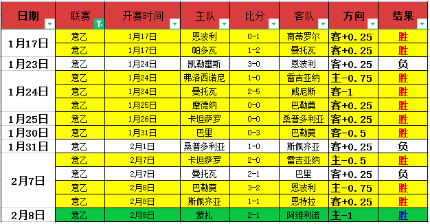 狂欢首发,云达不莱梅,激战霍芬海,PG,PG官网,PG电子,PG游戏,PG模拟器