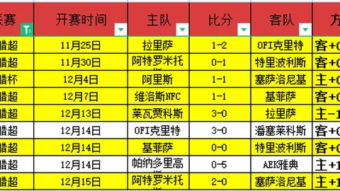 巴萨欢聚温泉庆胜利：不败金身再续，领先皇马一步，弗里克书写传奇篇章