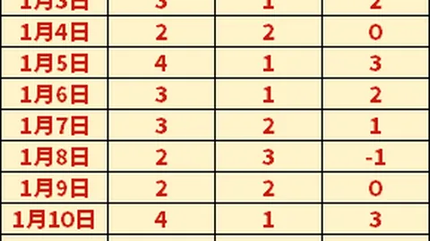 星辉争霸：镰田大地领航，格伊联袂哈兰德熠熠生辉！多纳鲁马坐镇曼城对决水晶宫！