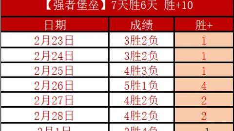 皇马推特发布：球员纷纷在社交平台热议姆巴佩📲💬🔥